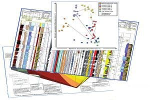 Integrated Stratigraphic framework for the Jurassic Triassic of the Mandal High Chart Future Geosciences lowres